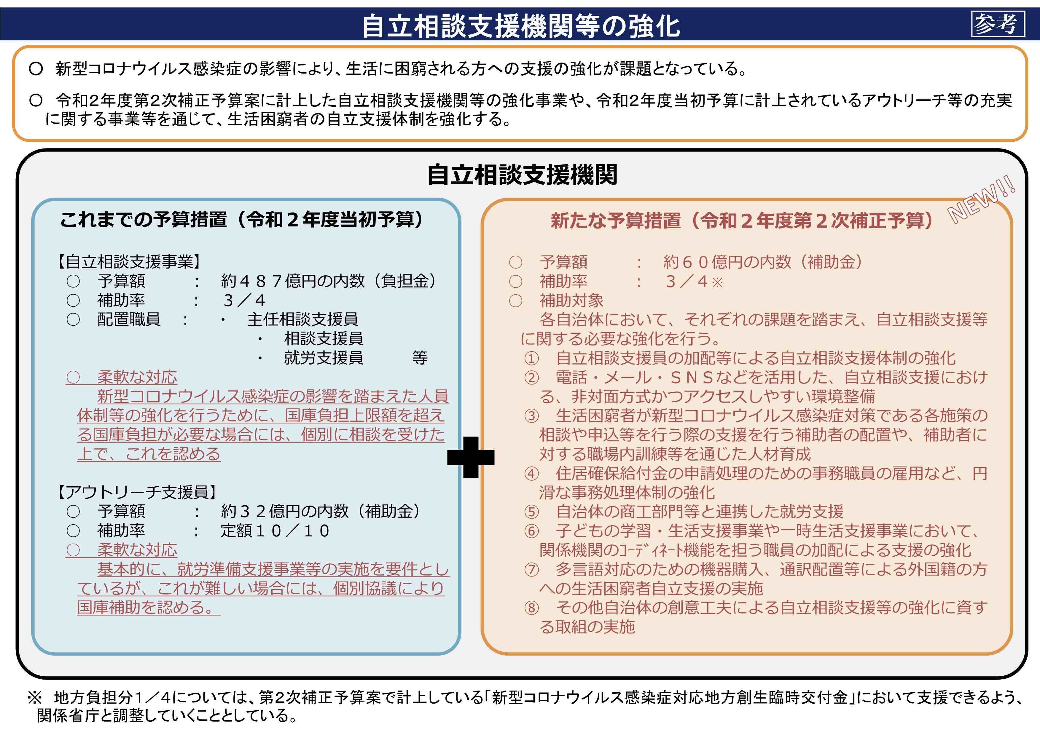 支援 者 生活 法 自立 困窮