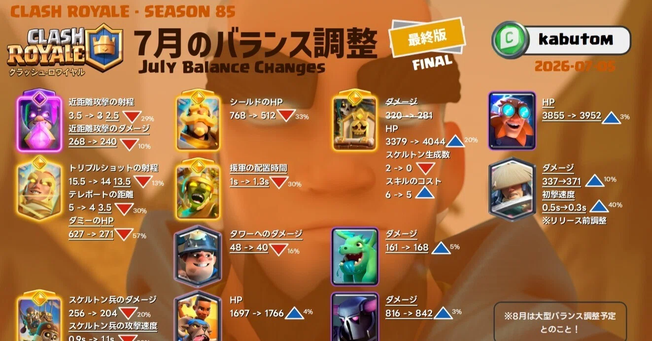 クラロワ | バランス調整の最終版(Season 85) 2026-07｜kabutom