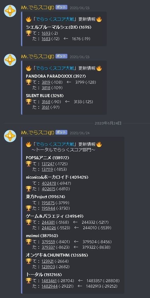 誰でも作れる Discord Bot 応用編 Eoi Note