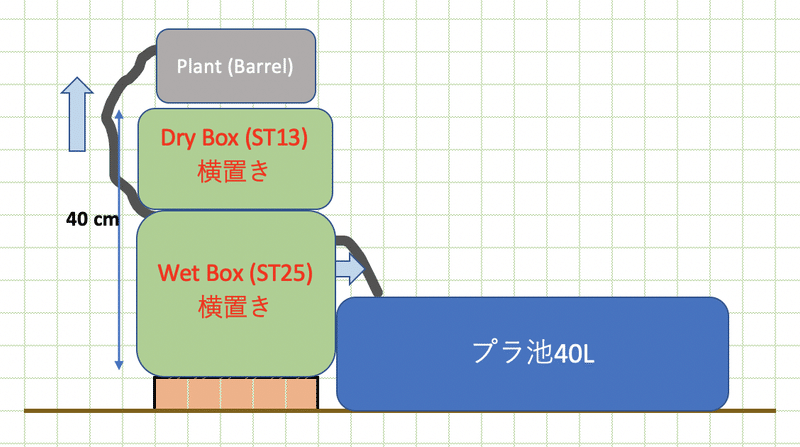 メダカ池の水質管理は結構大変です Tonio Furuya Note