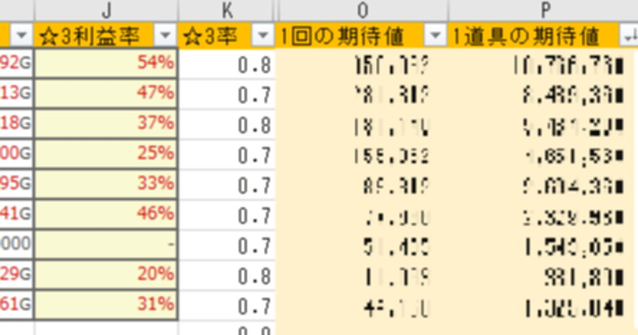 生産職人期待値計算ツールの使用方法｜ゴールドマンMAX