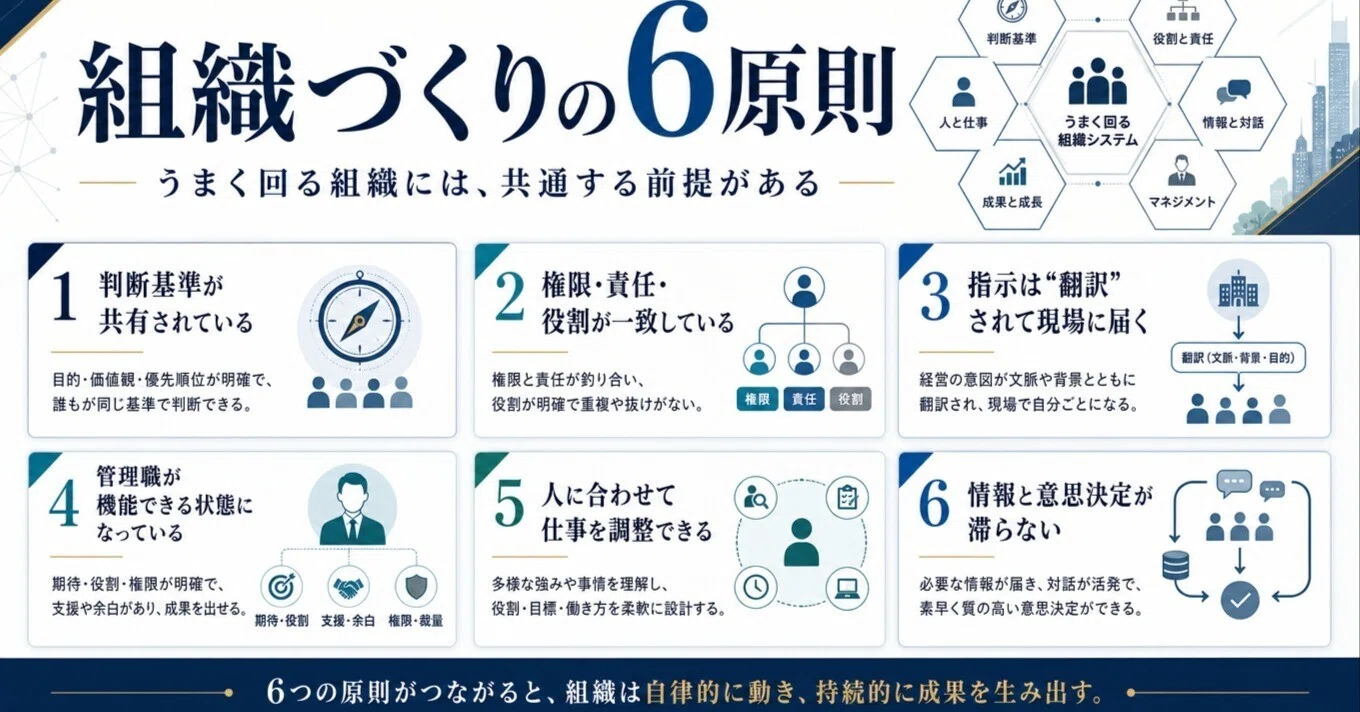 組織づくりの6原則｜響芯 / 共鳴から、組織の芯を作る