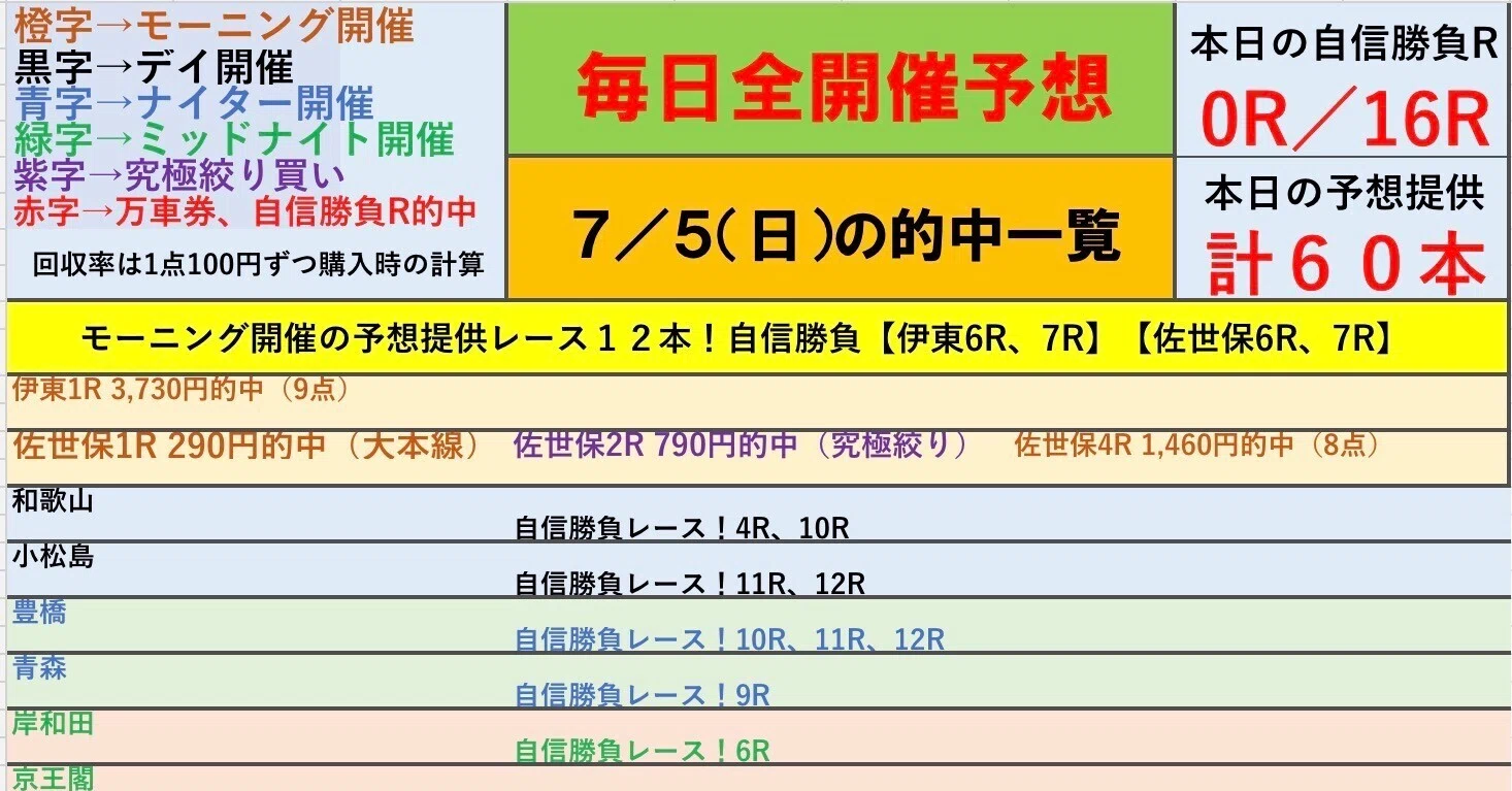 7/5（日）1本目は無料公開中☀️モーニング開催2場セット予想