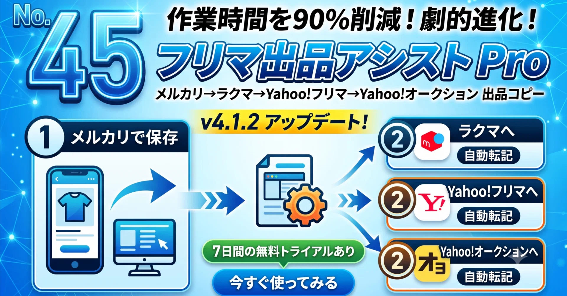 No.45】作業時間を90%削減！メルカリから3サイトへワンクリック自動