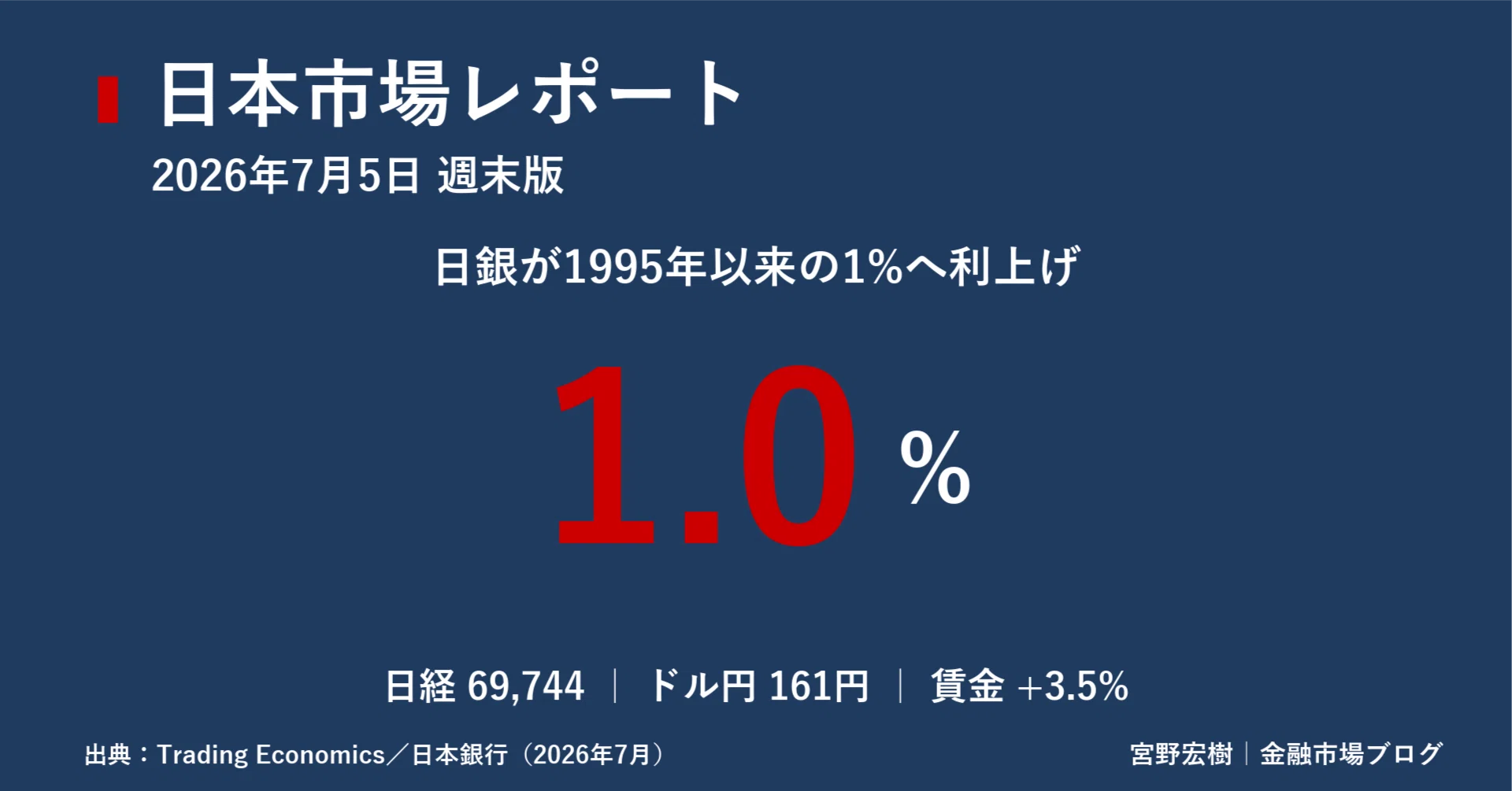 日本市場レポート 2026年7月5日｜宮野宏樹