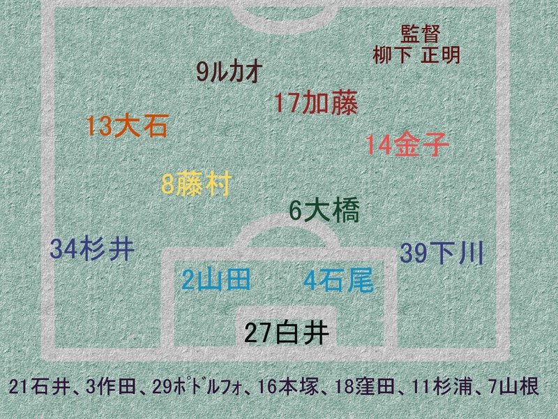 2020：J2：第1節：H：vs金沢（金沢メンバー）