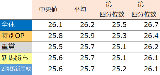 栗東坂路2F表