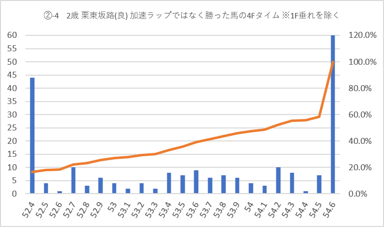 栗東坂路加速ラップ5Fグラフ②-4