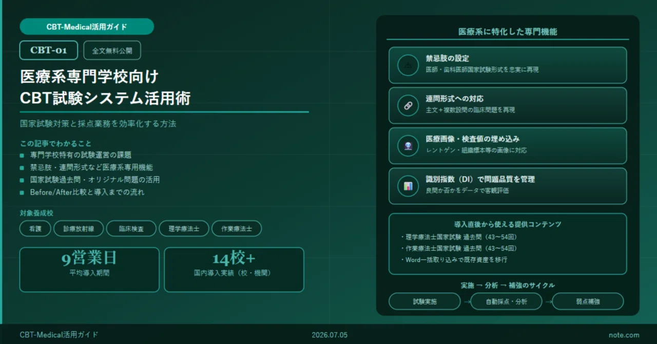 国家試験対策」の人気タグ記事一覧｜note ――つくる、つながる、とどける。