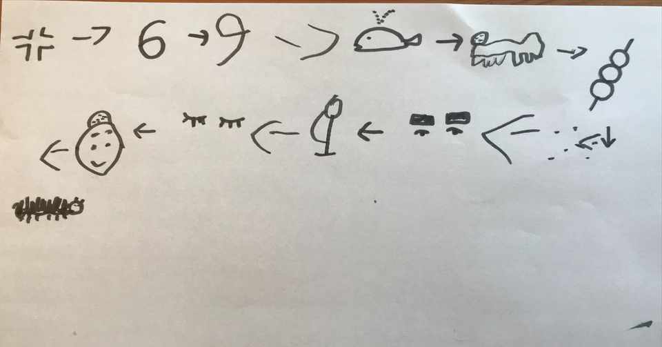 絵しりとり 子供に絵を教えるべきか悩みどころ キン シオタニ Note