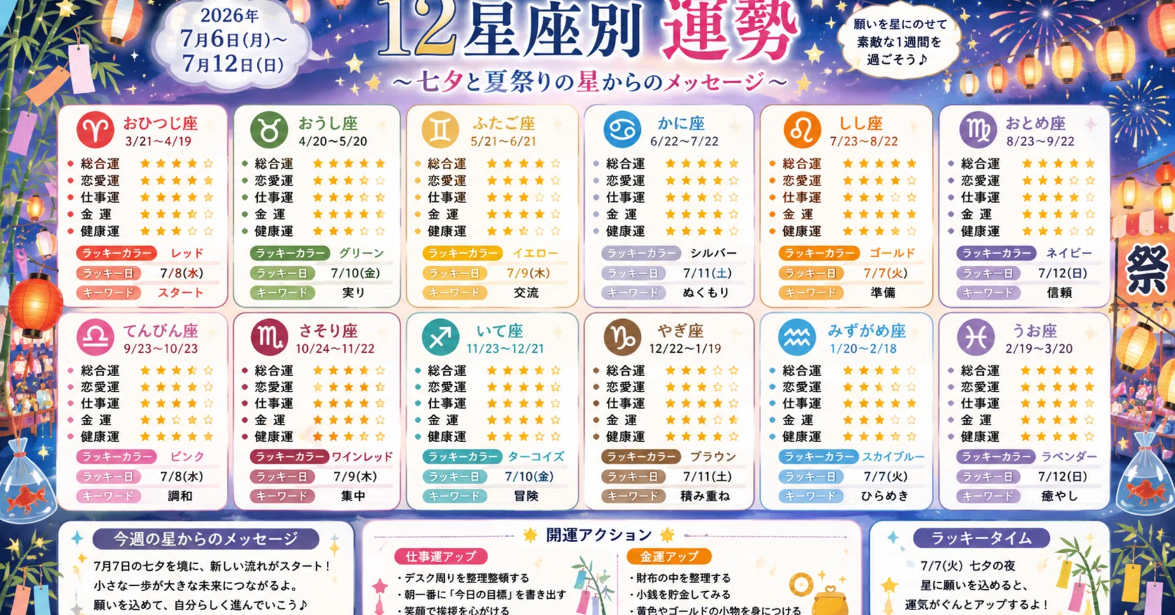 horoscope 11の世界含む6点セット Horoscope 🌠 Weekly Horoscope for the 12 Zodiac Signs: July 6 (Mon