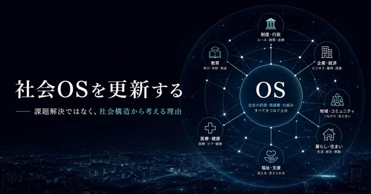 成立する社会と生きかた③社会OSを更新する──課題解決ではなく、社会