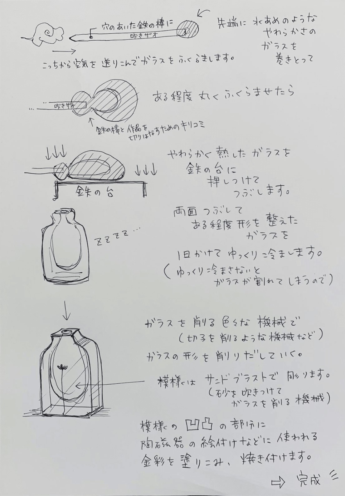 ガラス作家 時澤真美さん ロングインタビュー（リライト