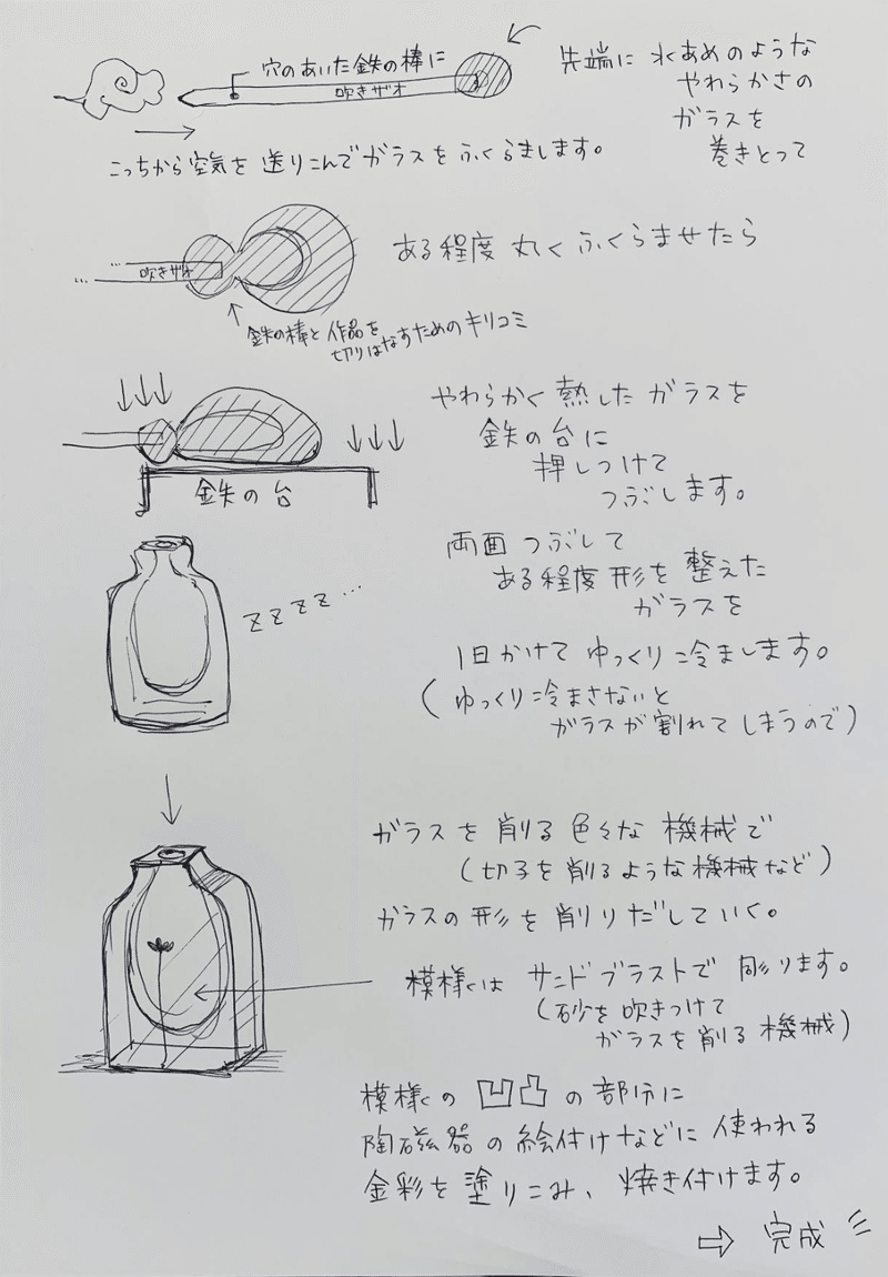 時澤真美　a bottle レシピ