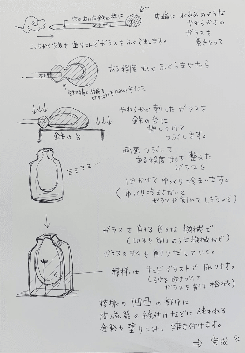 時澤真美 a bottle レシピ
