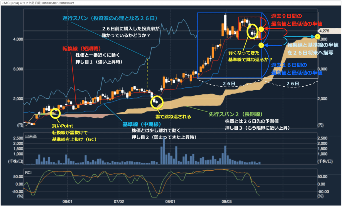 一目均衡表 2018-09-22 12.15.41