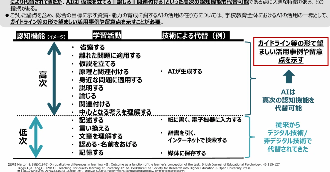 3005 AIの活用がもたらす光と影｜眼鏡先生
