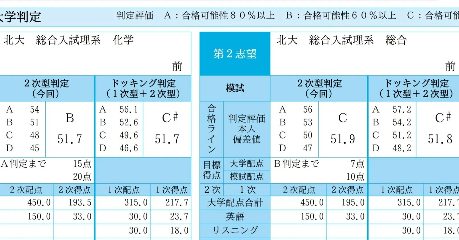 駿台全国模試｜yui