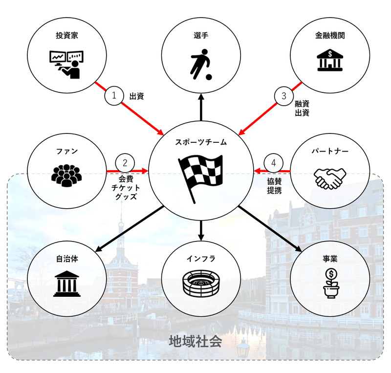 ★スポーツと金融②IN