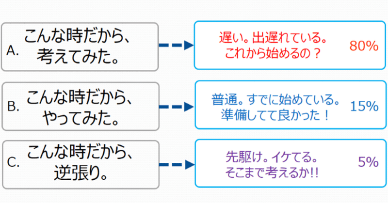 かんたんマーケ㉕　その次を考えよ！