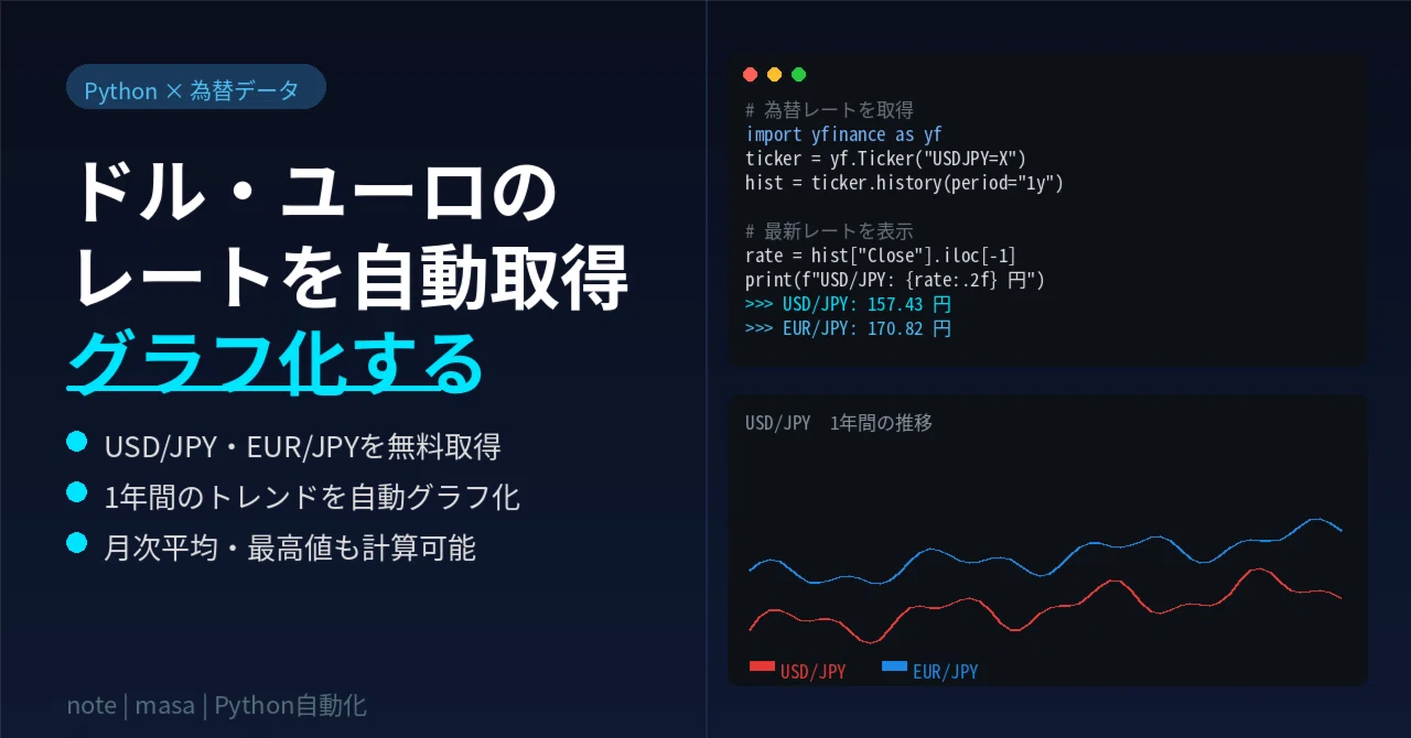 Real-time tracking and graphing of USD and EUR exchange rates with ...