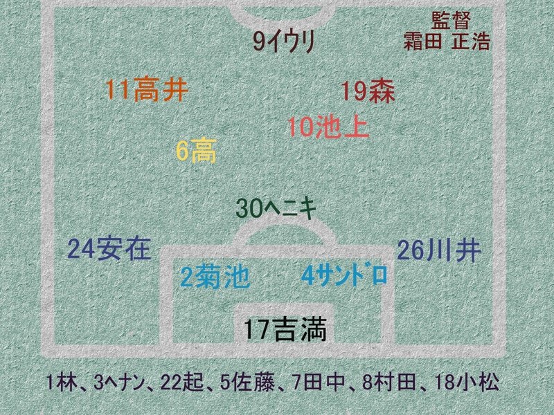 2020：J2：第2節：H：vs山口（山口予想メンバー）