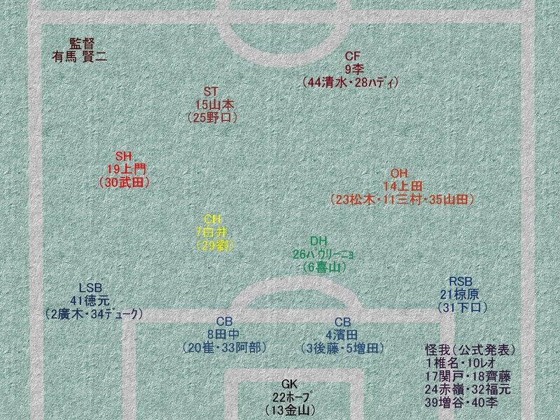 2020ファジアーノ岡山選手構成(J2：第2節：H：vs山口）