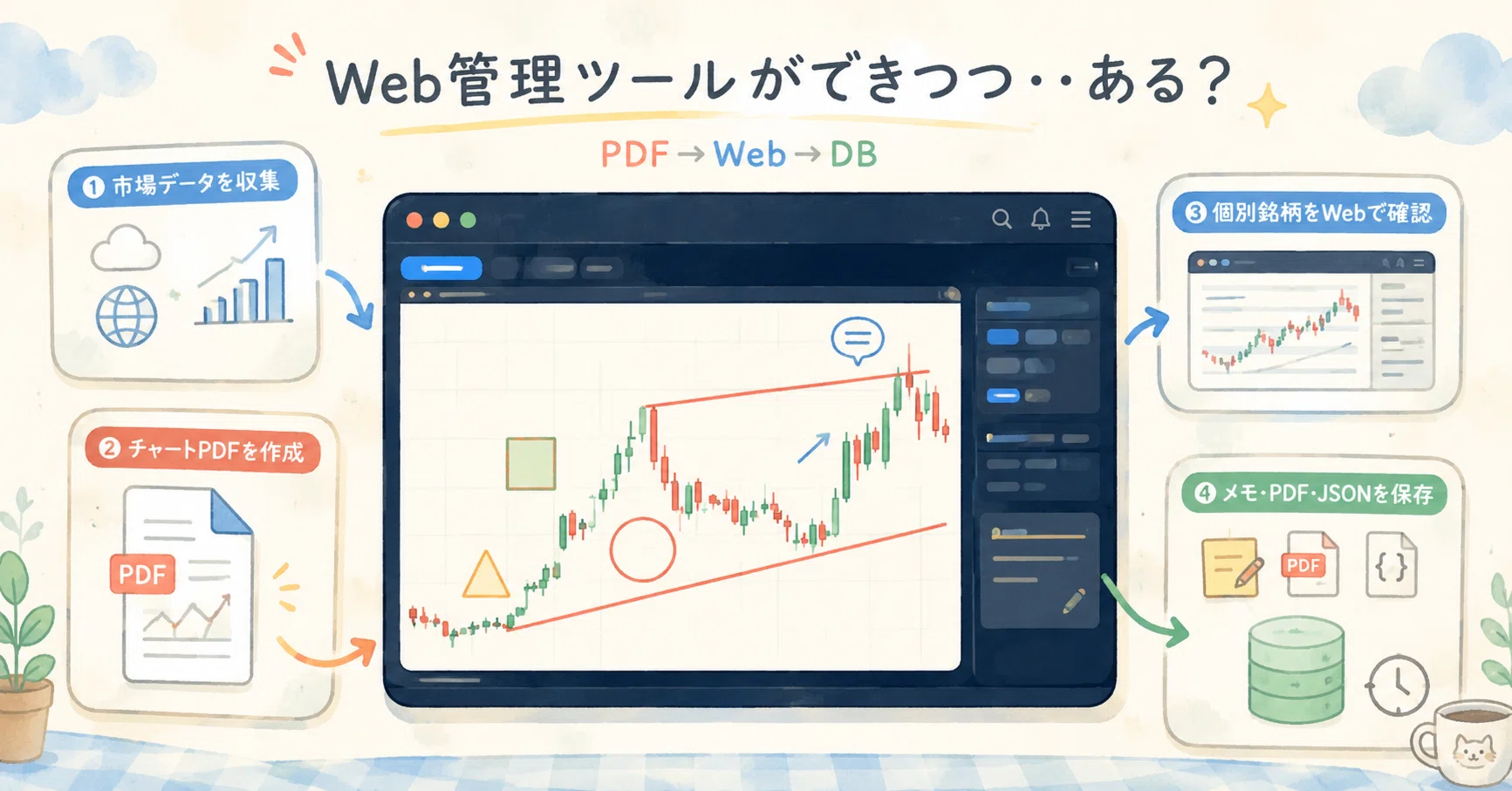 Web管理ツールができつつ・・ある？｜心動たるすけ