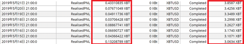 bitmex成績③