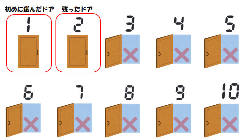 文系でも分かる 確率の面白い話 モンティ ホール問題 いしかわ こうや Note