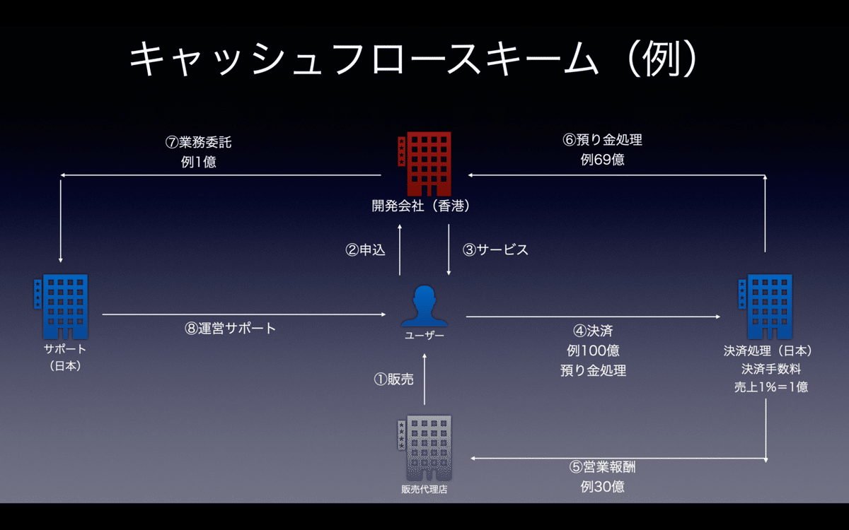 スクリーンショット 2020-06-27 12.56.26