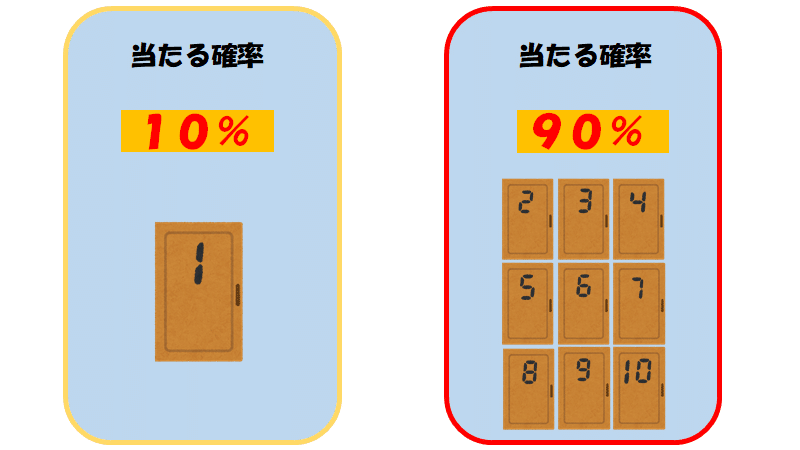 文系でも分かる 確率の面白い話 モンティ ホール問題 いしかわ こうや Note