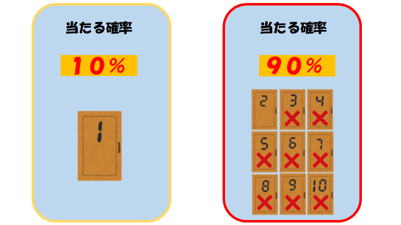 文系でも分かる 確率の面白い話 モンティ ホール問題 いしかわ こうや Note 文系でも分かる 確率の面白い話 モンティ ホール問題 いしかわ こうや Note