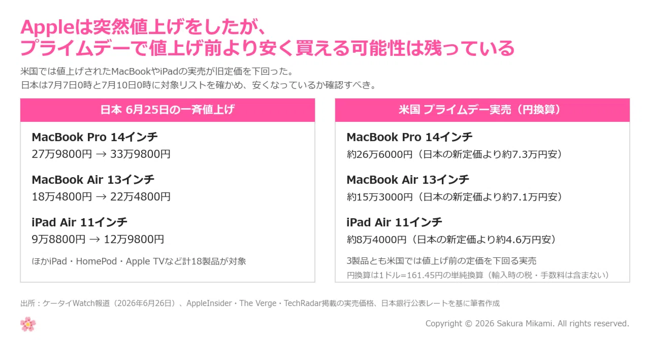 Appleは突然値上げをしたが、Amazonプライムデーで値上げ前より安く