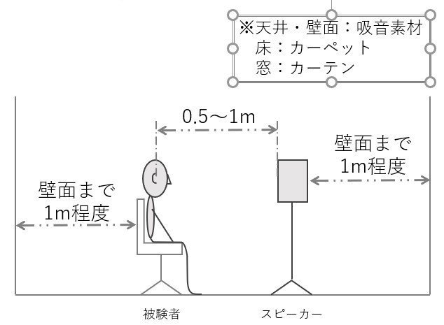 検査の条件