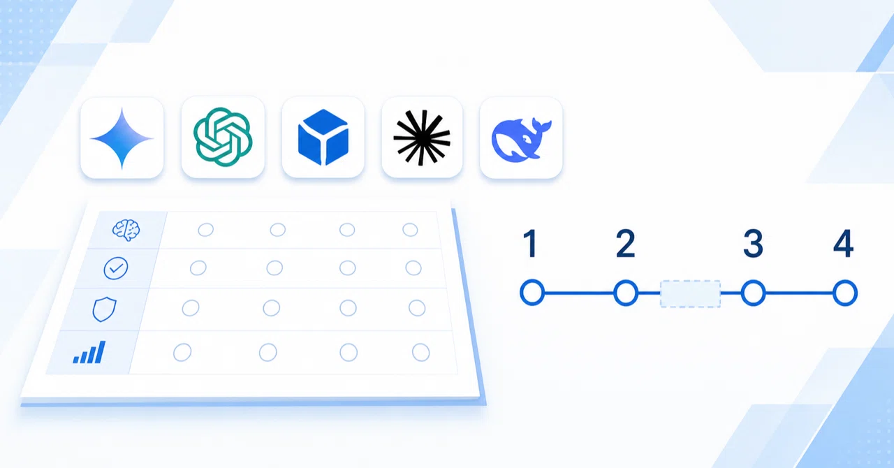 Designing a 4-Level Rubric to Eliminate 'Average' in AI Tool Evaluation ...