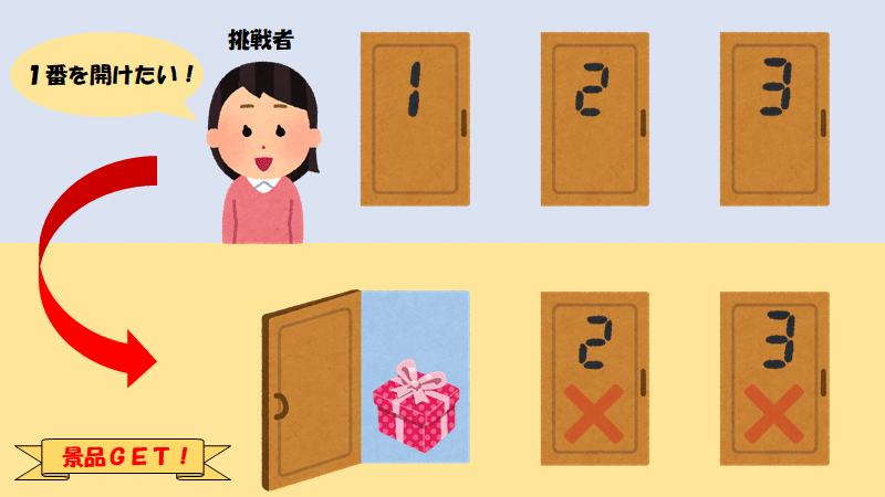 文系でも分かる 確率の面白い話 モンティ ホール問題 いしかわ こうや Note