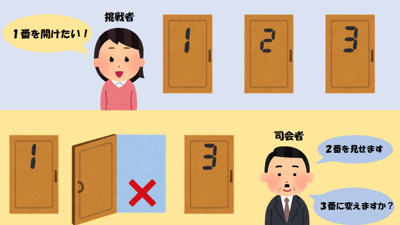 文系でも分かる 確率の面白い話 モンティ ホール問題 いしかわ こうや Note
