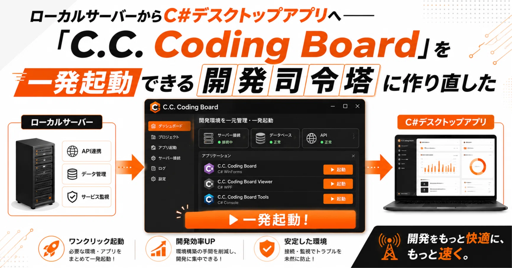 ローカルサーバーからC#デスクトップアプリへ――「C.C. Coding Board