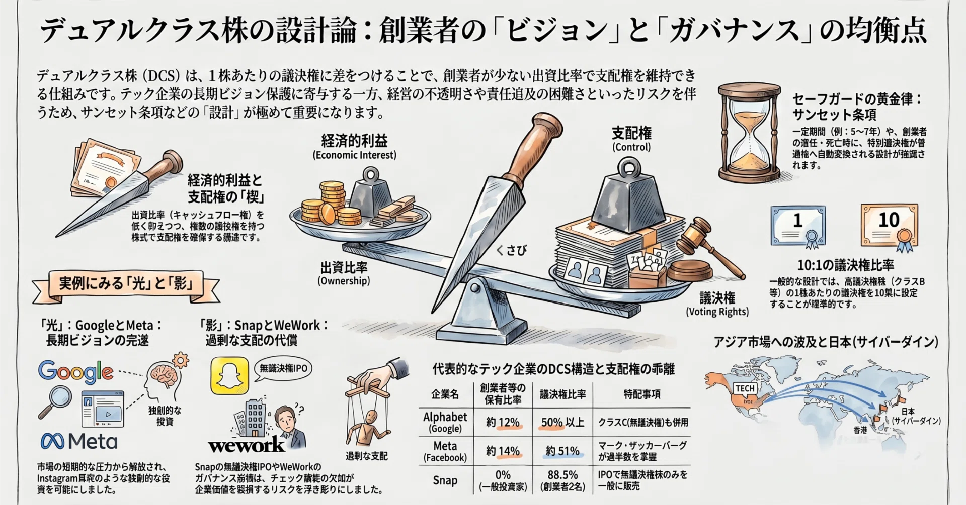 Tech最前線】 #084 - 「創業者の意志」と「株主の権利」の衝突