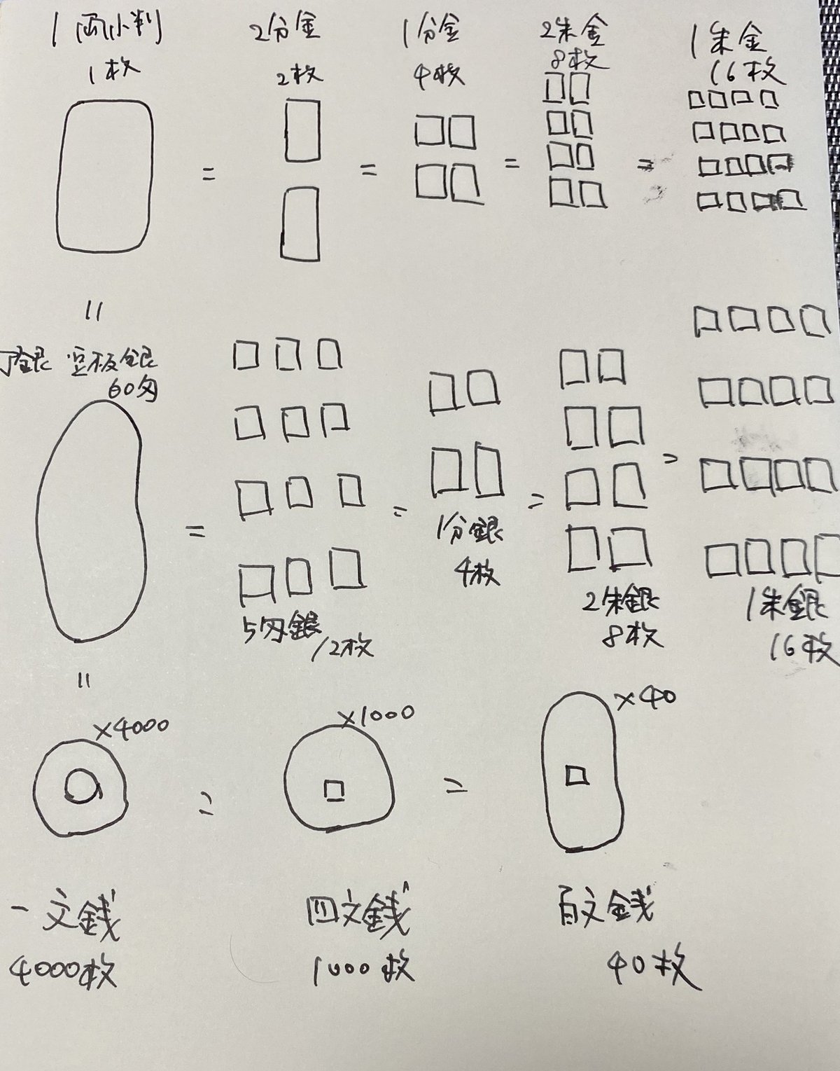 江戸のお金のはなし｜林家はな平