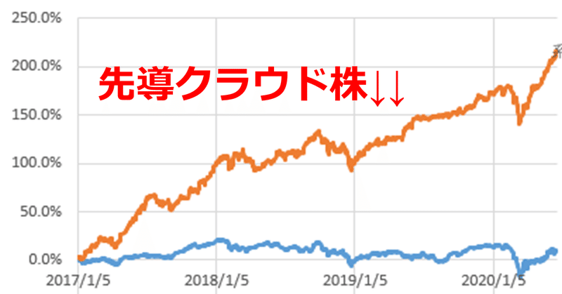 でーたかじり虫の年のノート Note でーたかじり虫の年のノート Note