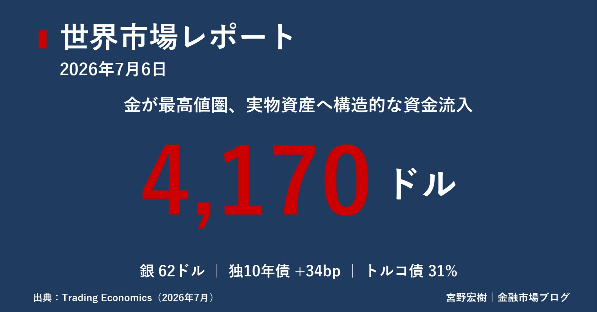 世界市場レポート 2026年7月6日｜宮野宏樹