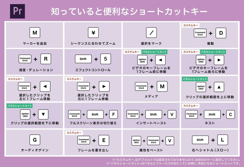 Premiere Tips 2 プロの編集マンも意外と知らない 便利ショートカット個 Mac版 T E ティーアンドイー Note