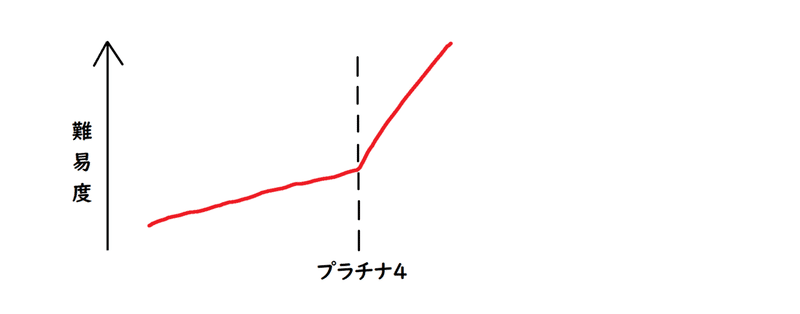 Apex 野良ダイアになったので基本知識とランク上げについて ポリ Note Apex 野良ダイアになったので基本知識とランク上げについて ポリ Note