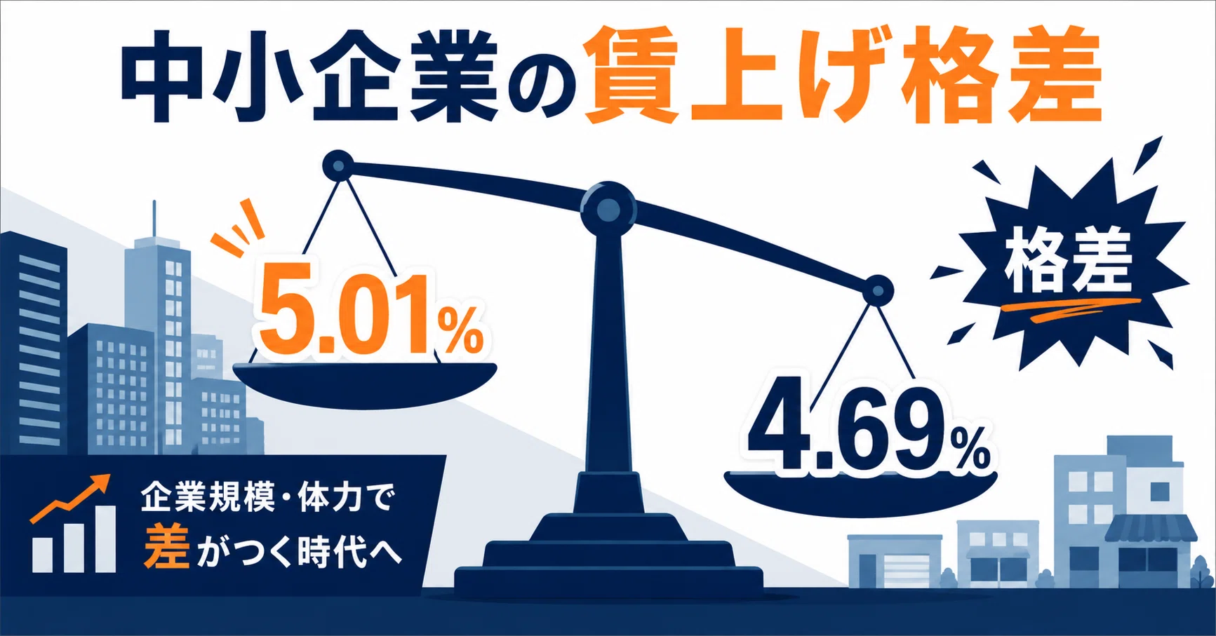重複送料引⭕️価格交渉❌ 活字 18pt 9pt 中小企業の賃上げ4.69%、なぜ大手との差が埋まらないのか——価格転嫁