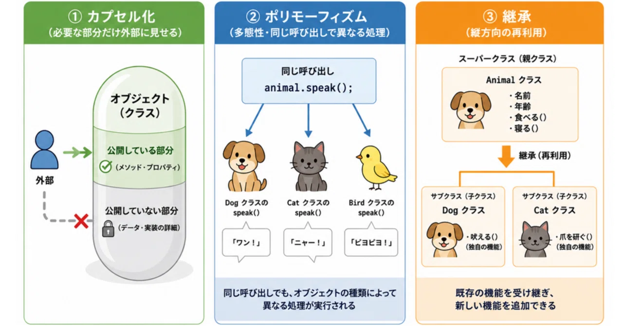 オブジェクト指向ビジュアル開発ツール オブジェクト指向ビジュアル開発ツール オブジェクト指向ビジュアル