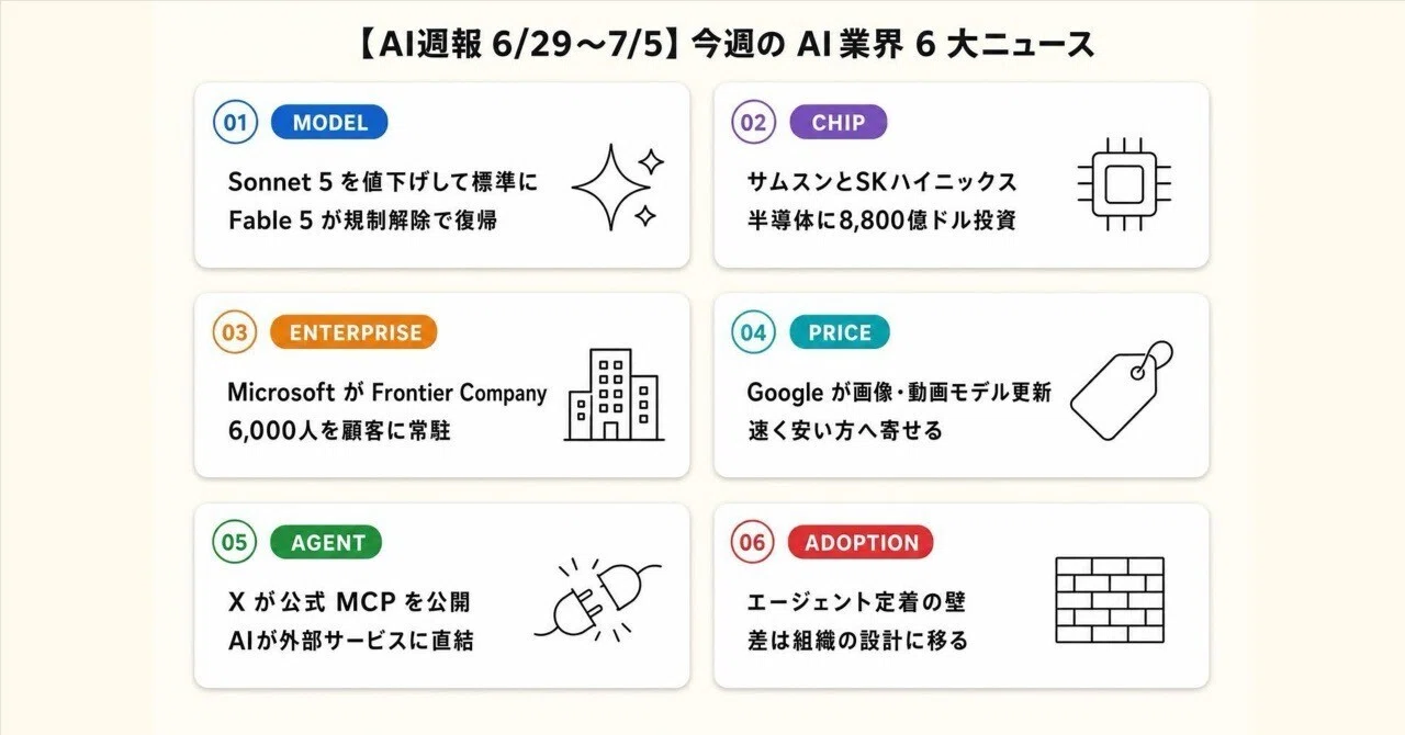 AI週報 6/29~7/5】値下げするClaude、半導体に賭ける韓国、社員を 