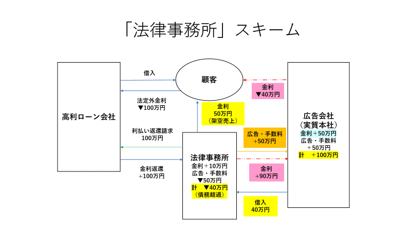 法律事務所スキーム