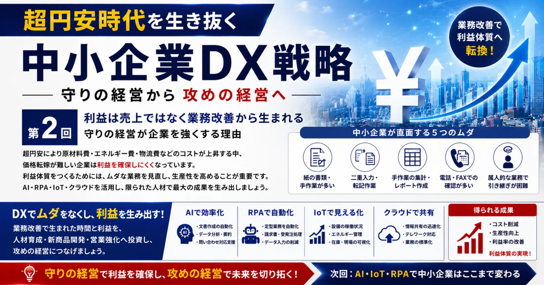 第2回 利益は売上ではなく業務改善から生まれる―守りの経営が企業を